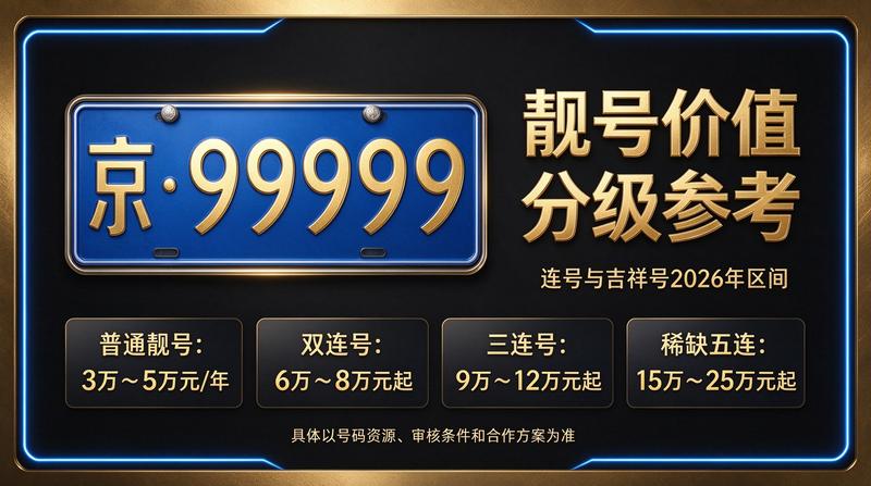 京牌指标交易服务现场
